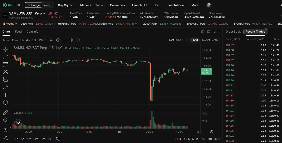samsung_kucoin_weekend_capture.jpg