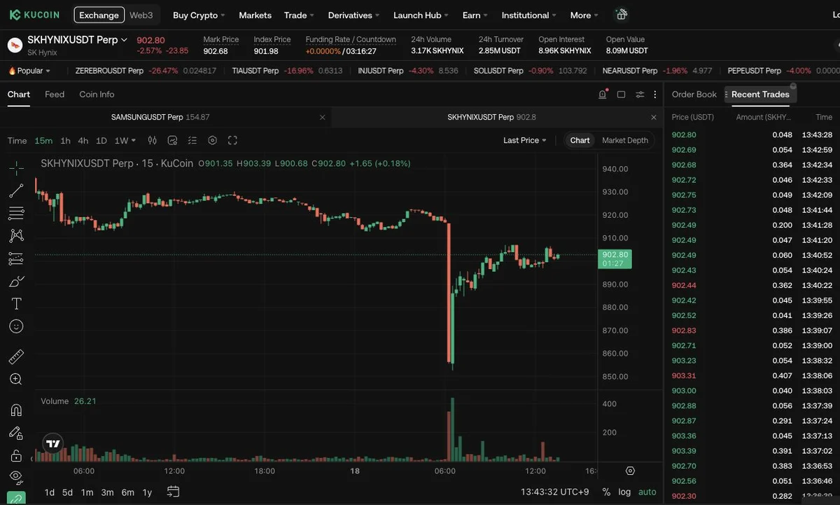 skhynix_kucoin_weekend_capture.jpg
