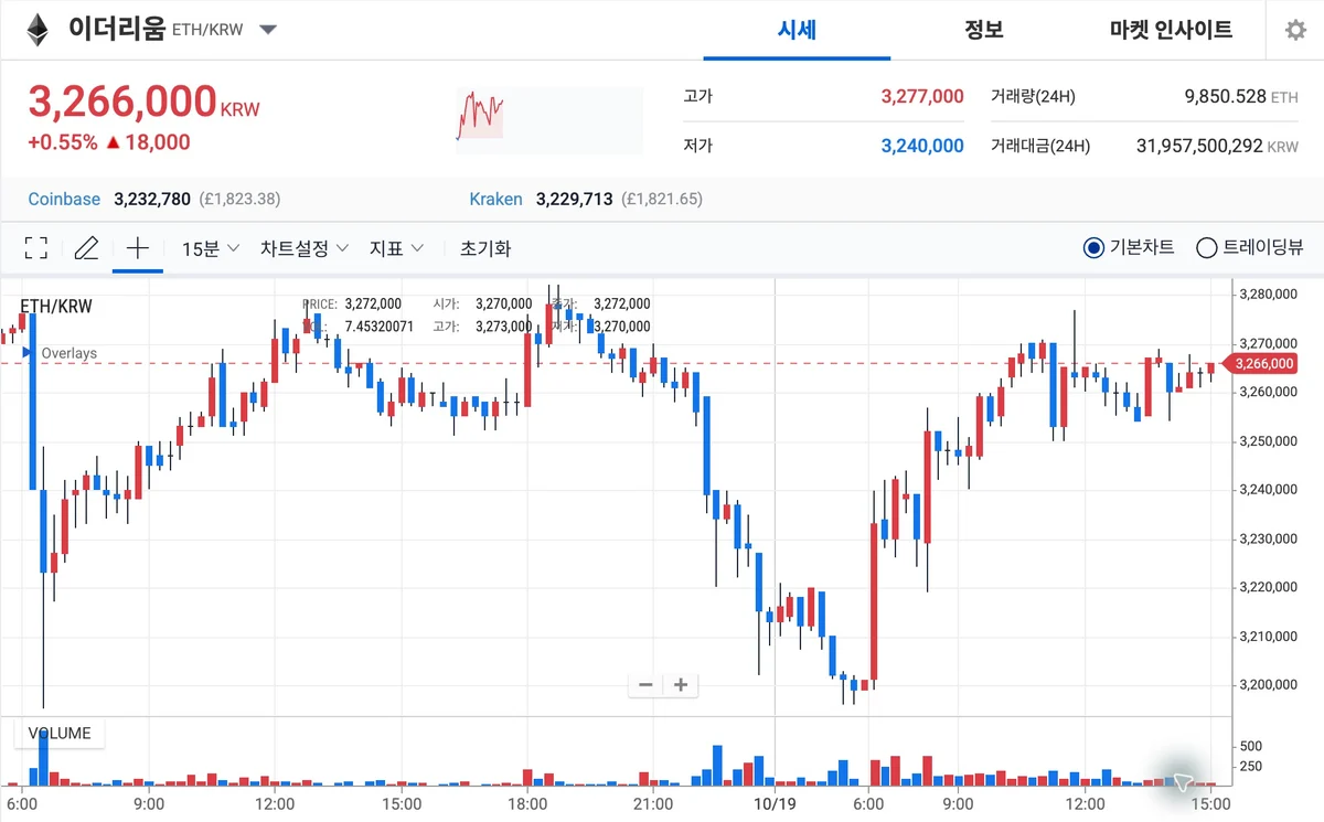 02_ETH_KRW.png