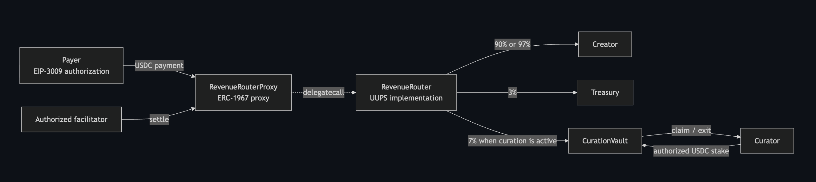 boutlet-contract-flow.png