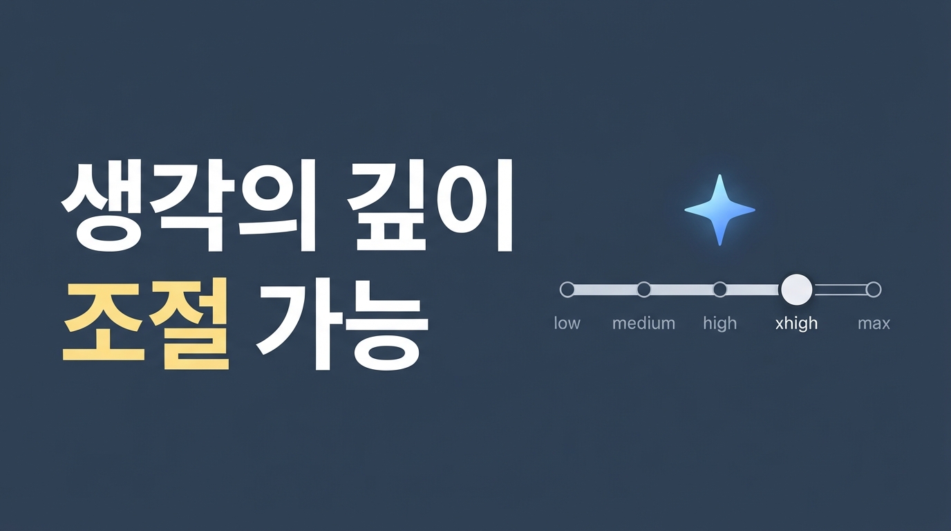 Claude Opus 5 출시 — 생각하는 깊이 조절로 에이전트 비용 줄인다