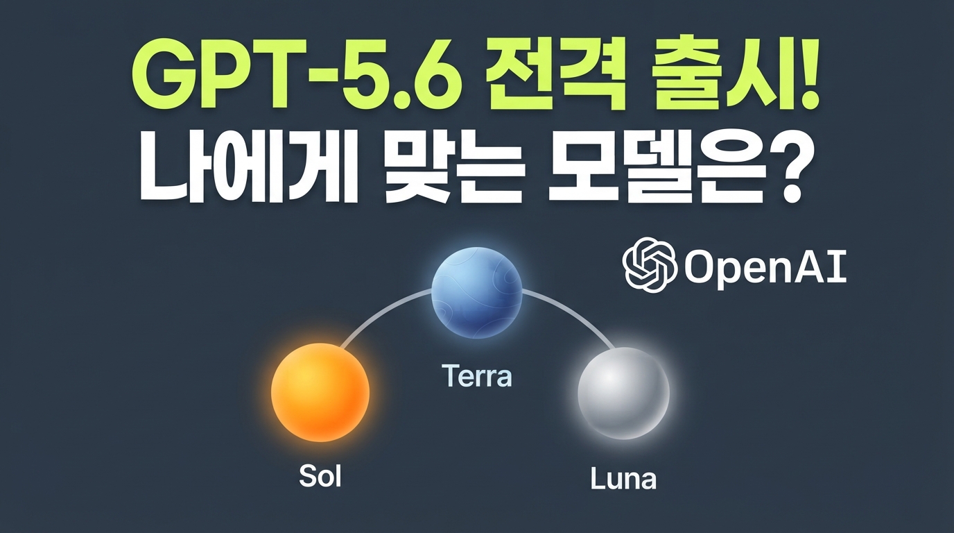 OpenAI GPT-5.6 전격 출시 — Sol·Terra·Luna 세 모델 성능과 비용 비교