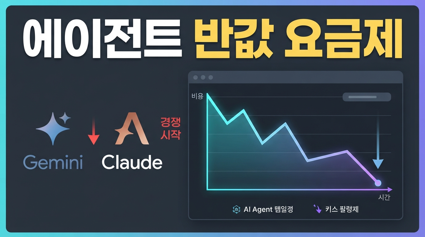 Gemini 3.7 Flash 출시와 Claude 가격 동결 — 에이전트 구축 비용이 내려간다