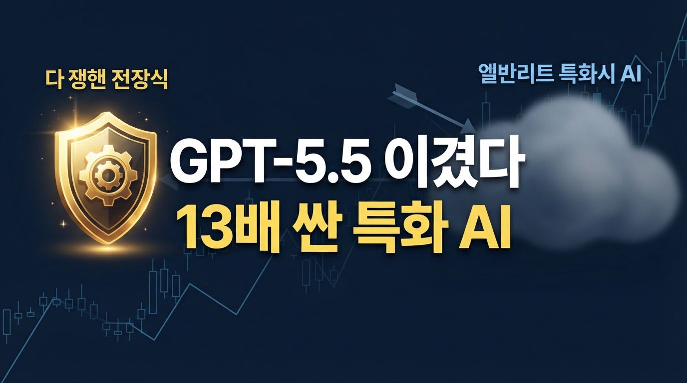 GPT-5.5 넘은 Qwen3 — 금융 거인 브릿지워터의 AI 특화 레시피