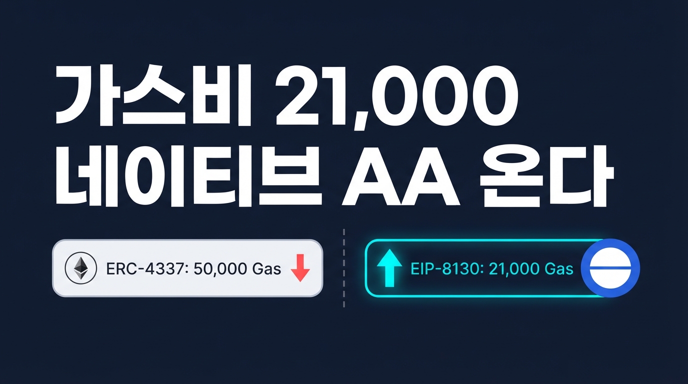 Base Cobalt과 EIP-8130 — 가스비 21,000인 네이티브 AA가 온다