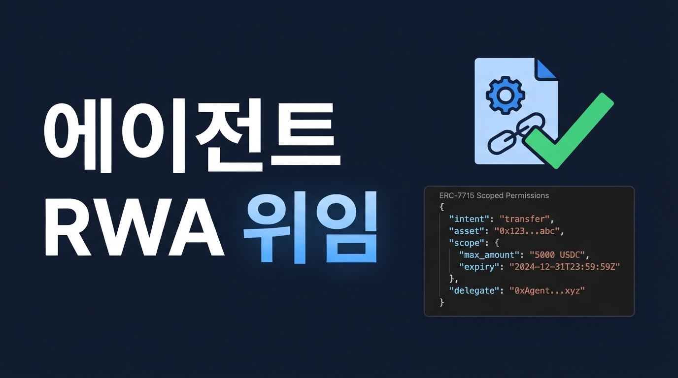 ERC-7715부터 ERC-8226까지 — AI 에이전트에게 RWA 거래를 안전하게 위임하는 법