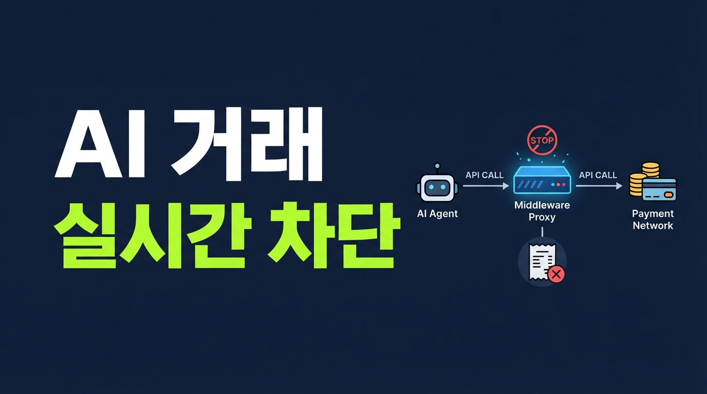 AI 에이전트의 금융 거래를 실시간으로 제어하는 법: MAS SAFR 프레임워크와 미들웨어 아키텍처