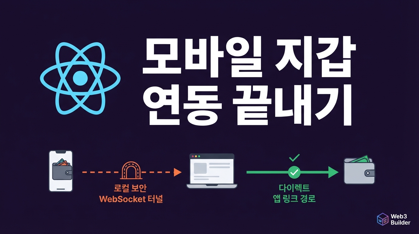 React Native 모바일 지갑 연동: Solana MWA와 Reown AppKit 아키텍처 비교 및 세션 관리 패턴