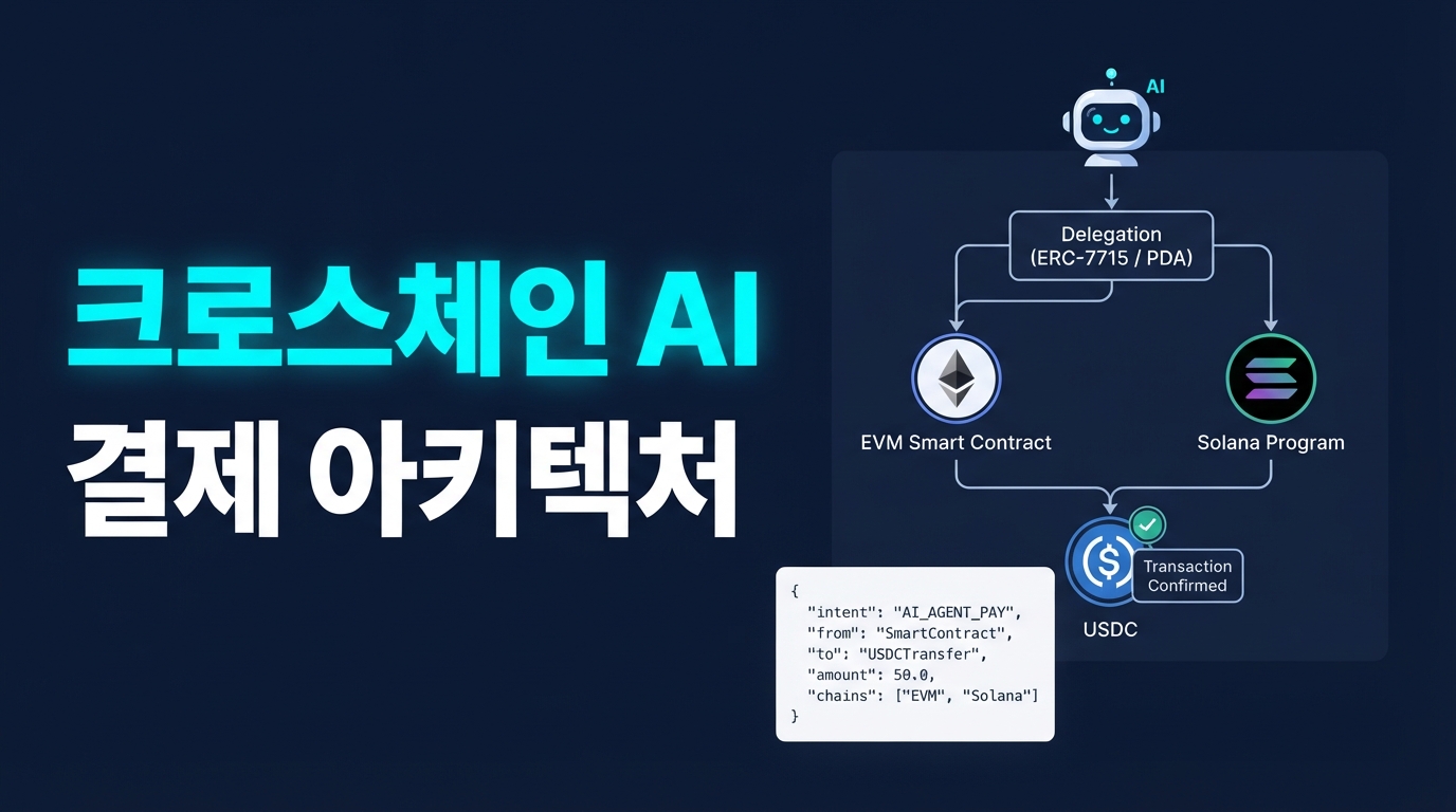 ERC-7715부터 솔라나 PDA까지 — 크로스체인 AI 에이전트 결제 아키텍처