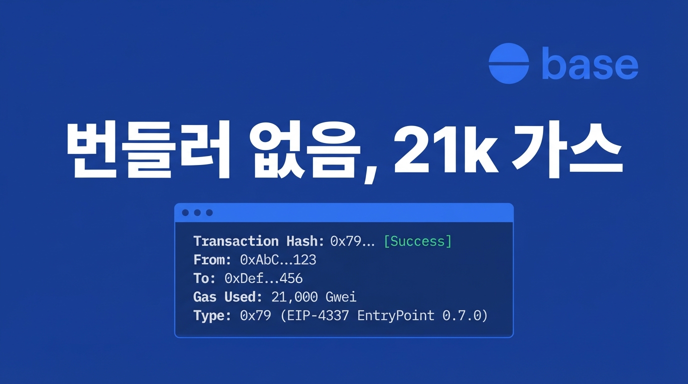 Base Cobalt와 EIP-8130 — 번들러 없는 21k 가스 네이티브 AA