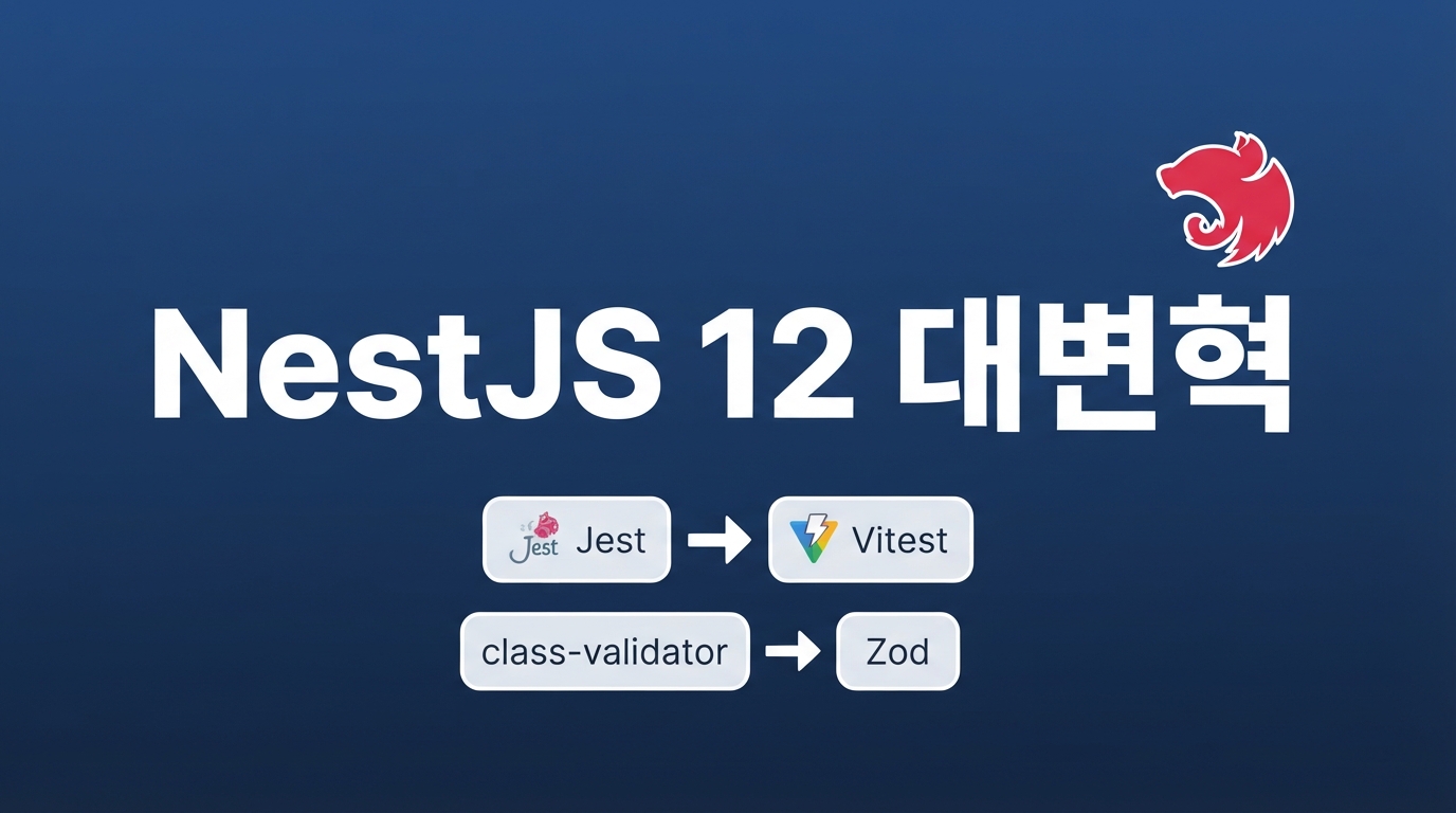 NestJS 12 프리뷰: Native ESM과 Standard Schema가 바꾸는 엔터프라이즈 아키텍처