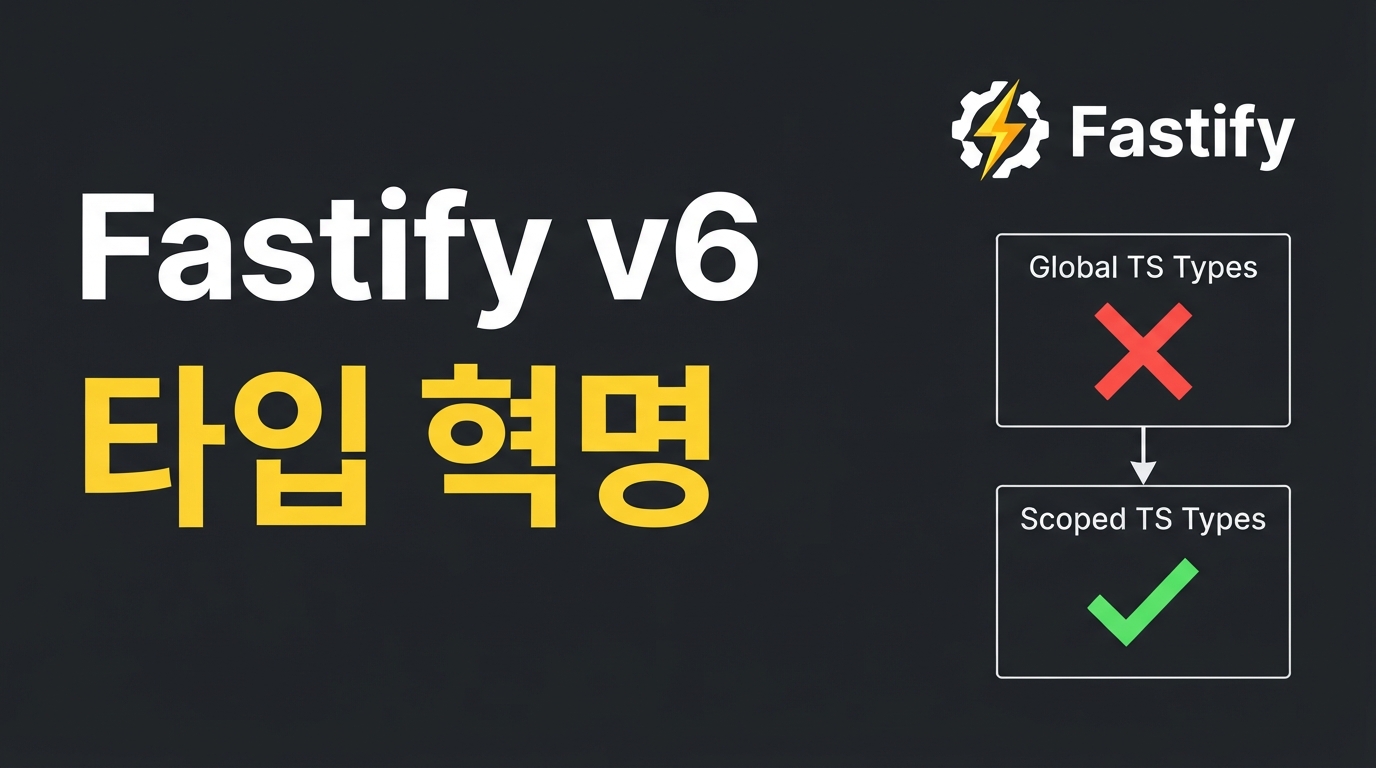 Fastify v6 플러그인 마이그레이션 — createPlugin과 스코프 타입 도입