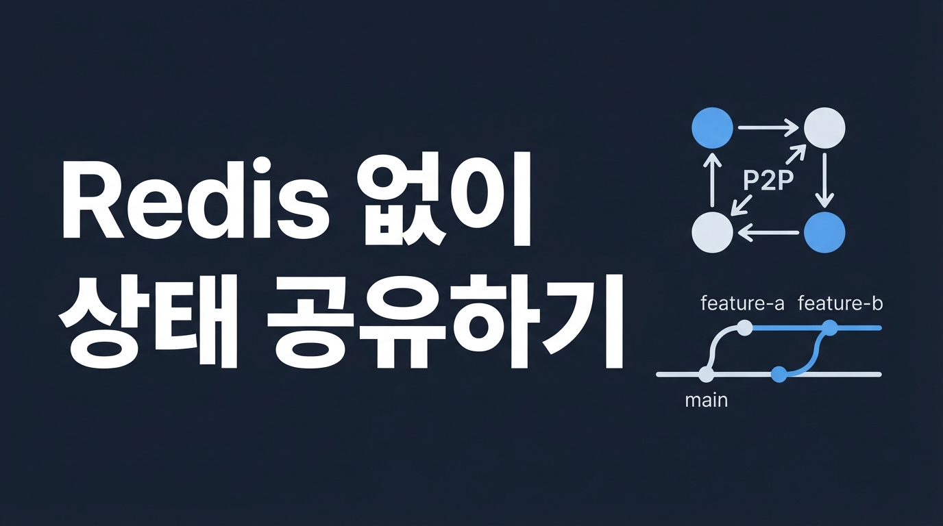 kioku-mesh와 Cursor Origin — Redis 없이 에이전트 상태 공유하기