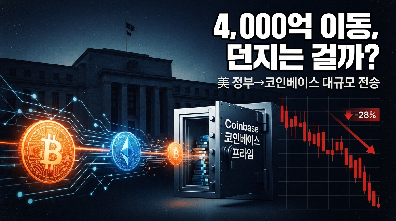 미 정부 2억 9,700만 달러 이체 — 비트코인 ETF 유출 부른 진짜 이유