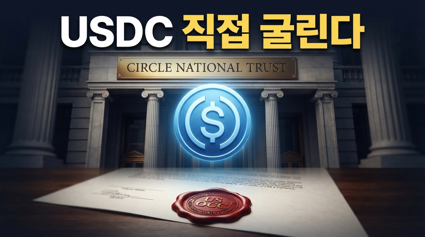 Circle, 美 OCC 최종 승인 완료 — '국가신탁은행' 세우고 USDC 직접 굴린다