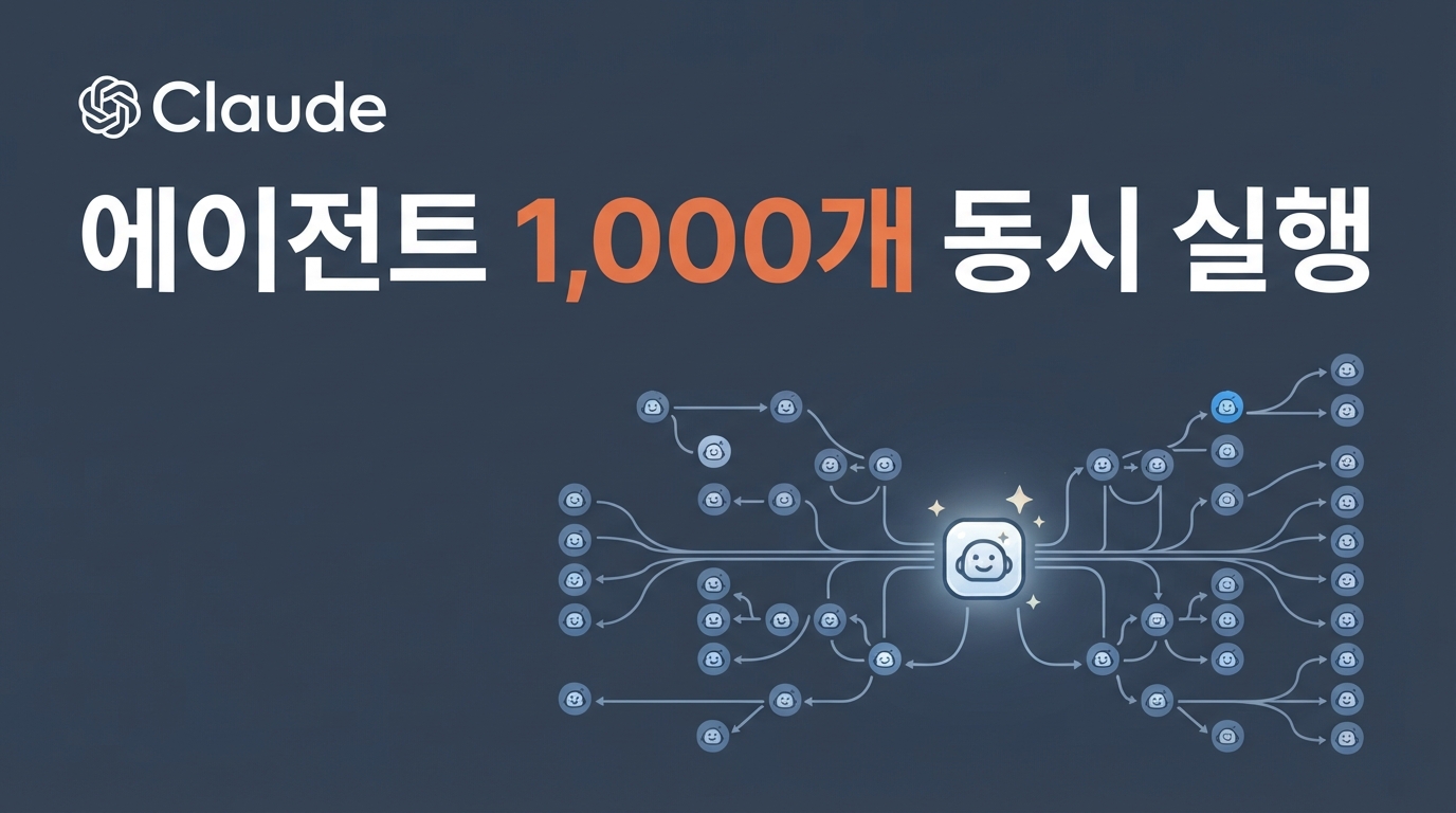 Claude Managed Agents 출시 — 에이전트 1,000개 동시 실행하기